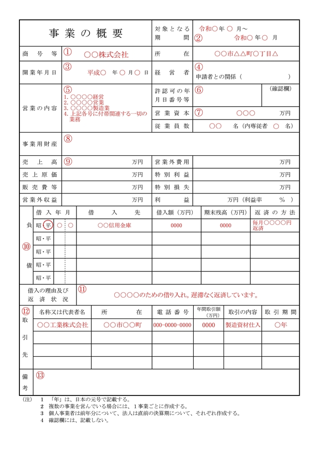 事業の概要